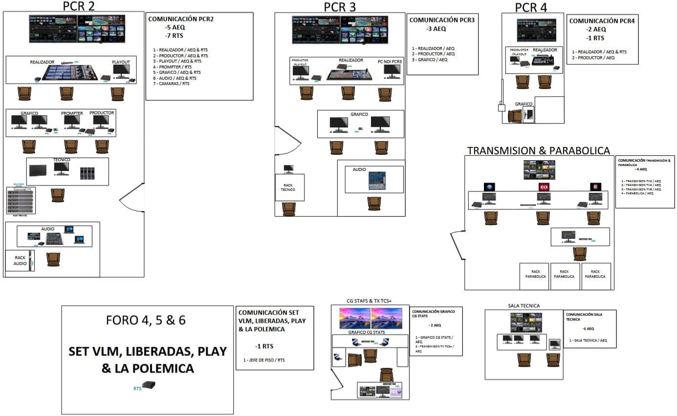 esquema 1