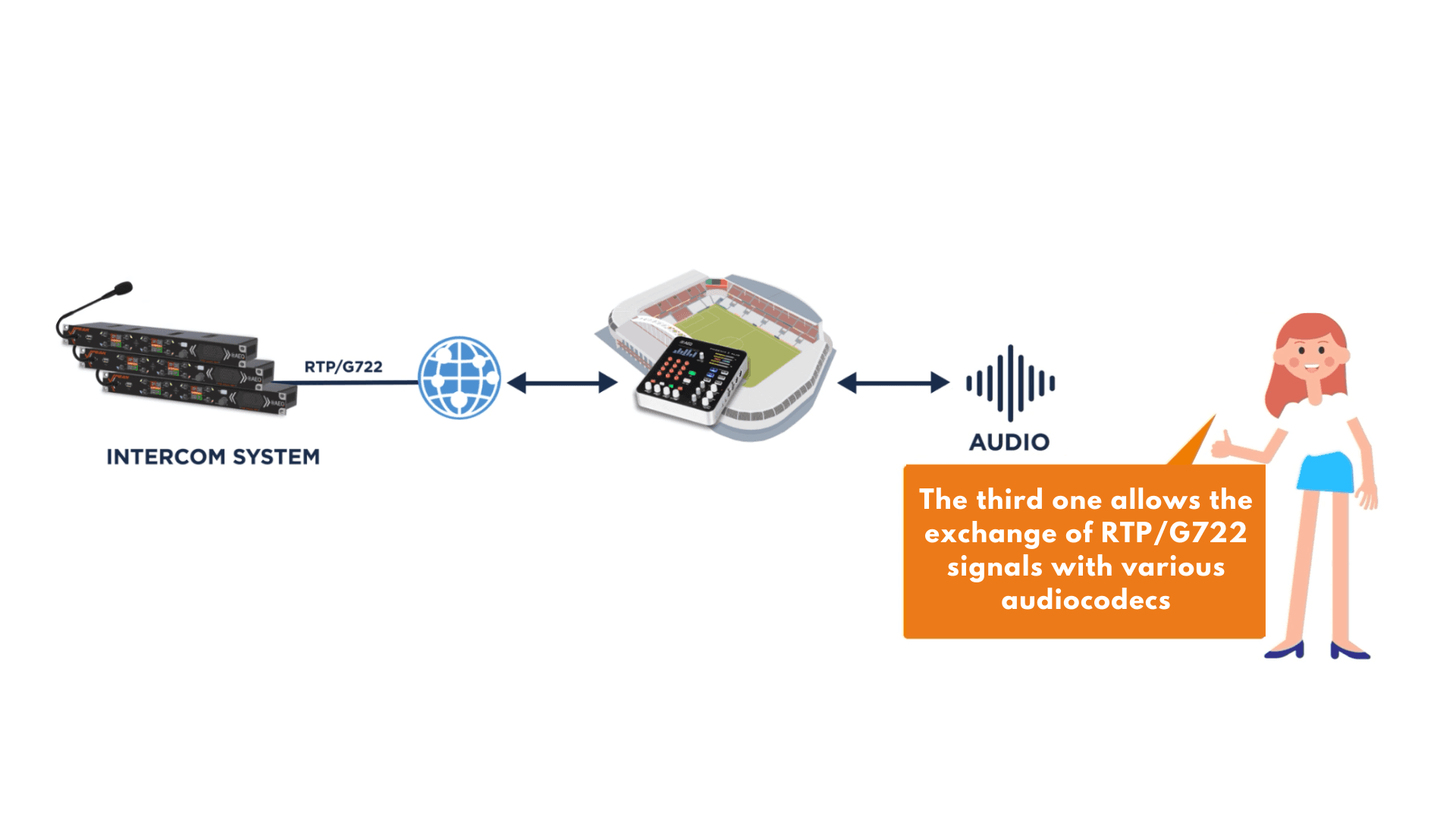 Xpeak works connected to remote audiocodecs