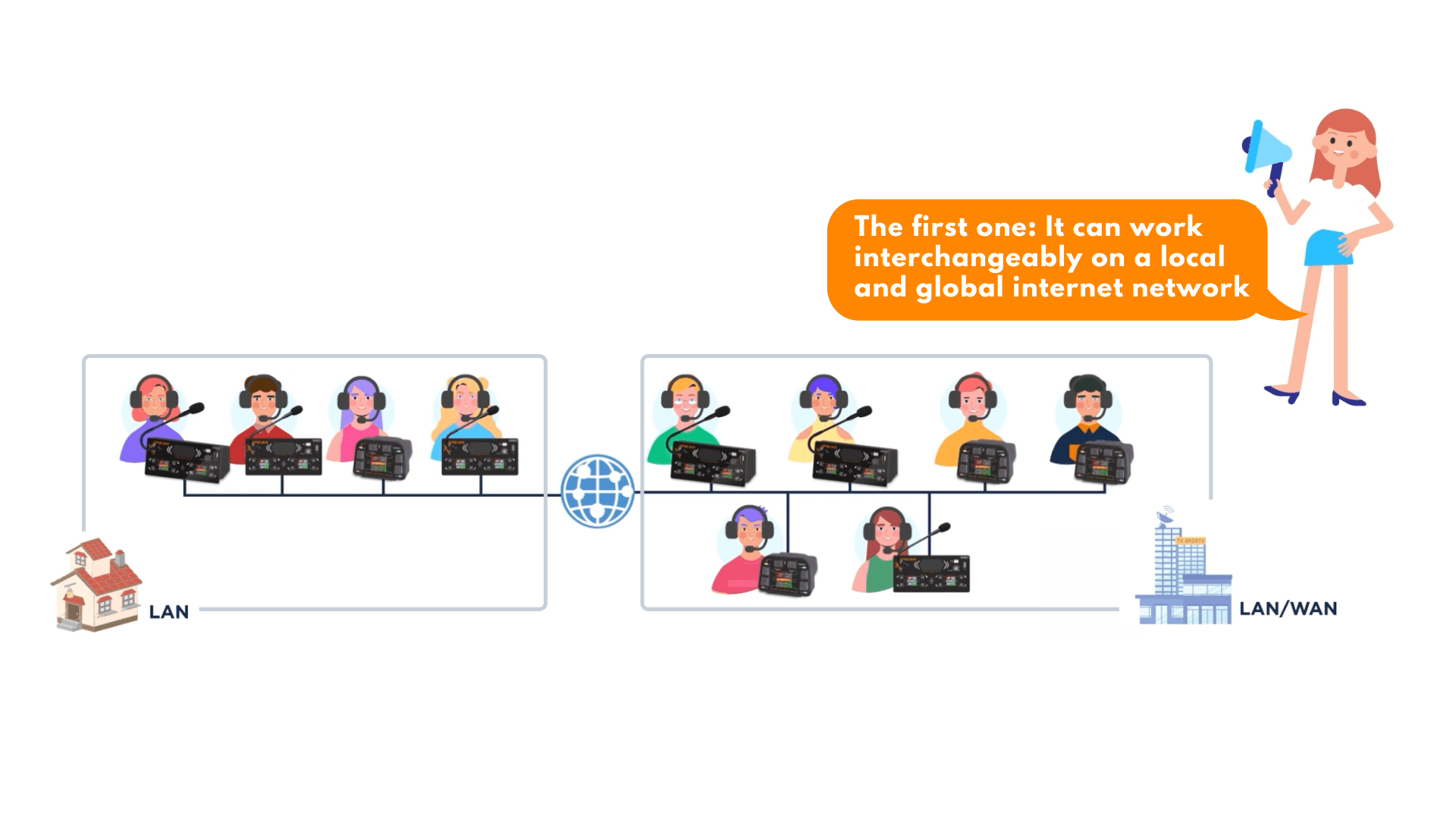 Xpeak works connected to virtual networks